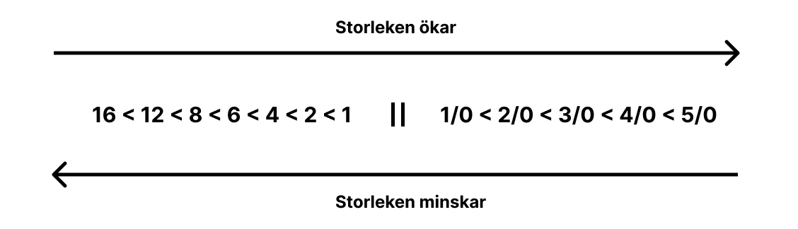 krokstorlekar