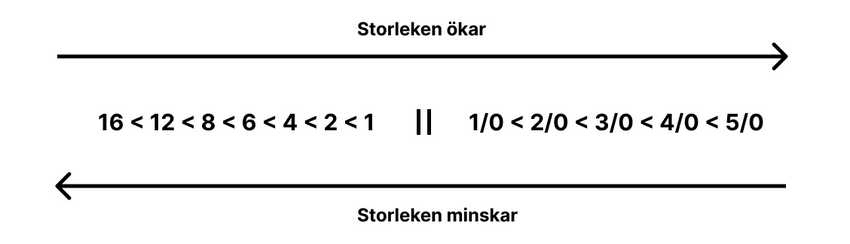 krokstorlekar krokstorlekar